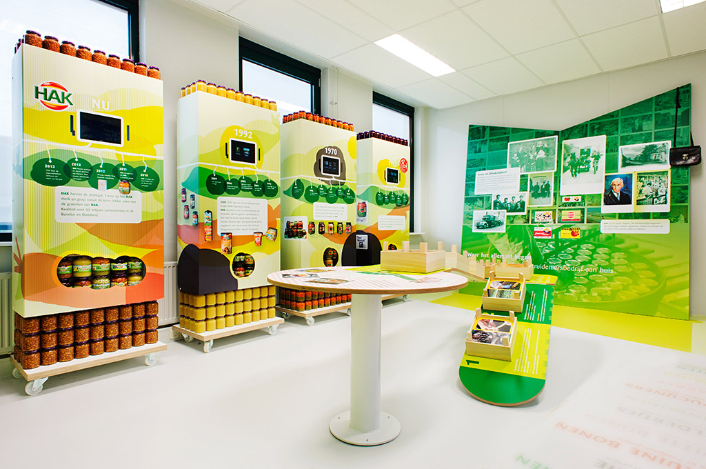 Overzicht HAK Kamer en experience