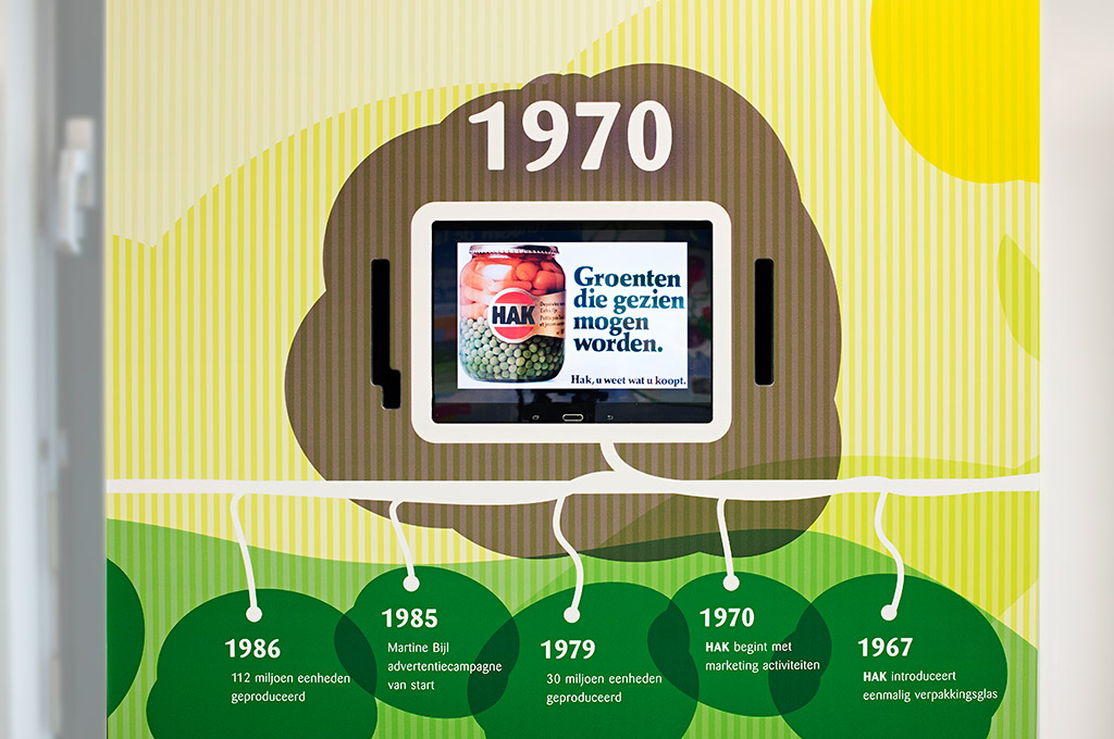 Tijdlijn in de HAK-Kamer