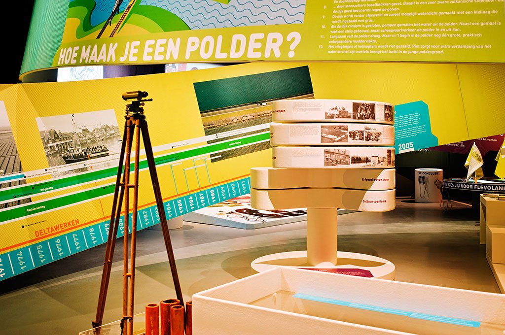 Een doorzicht in Polderen! met de tijdlijn