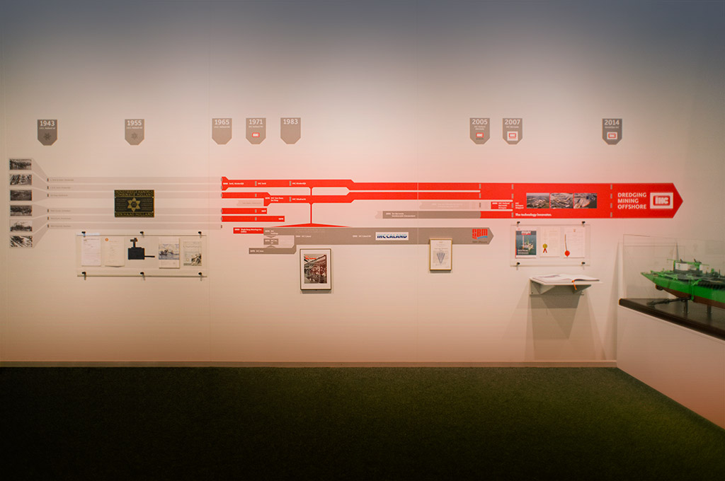 Infographic toont de herkomst en ontwikkeling van de Koninklijke IHC